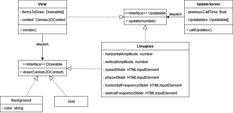 There was supposed to be a UML here :(